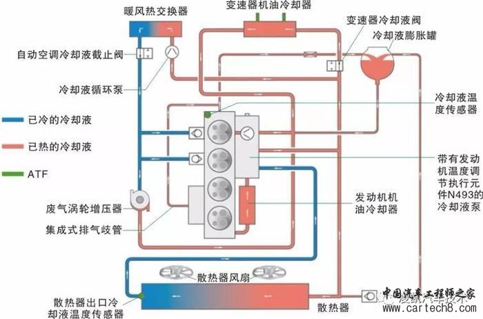 汽车零部件,汽车发动机