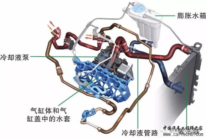 汽车零部件,汽车发动机