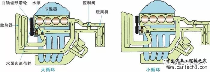 汽车零部件,汽车发动机