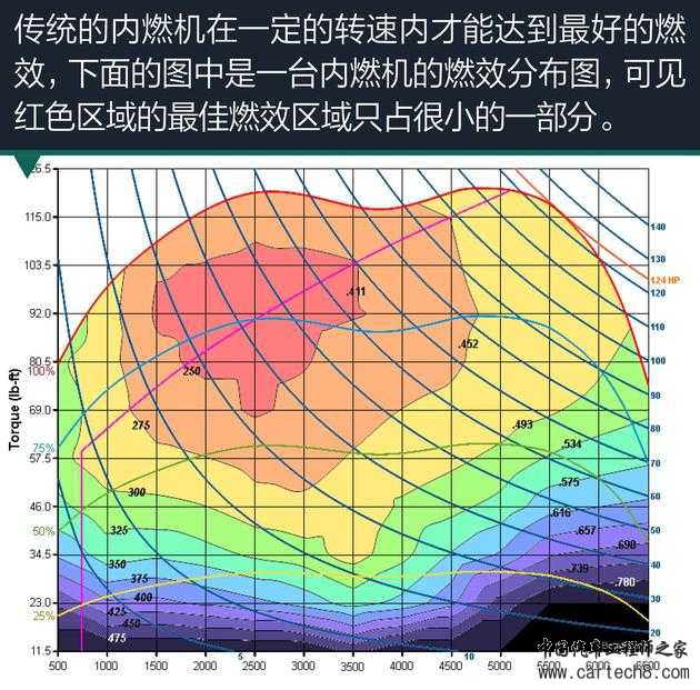 汽车零部件,汽车混动技术