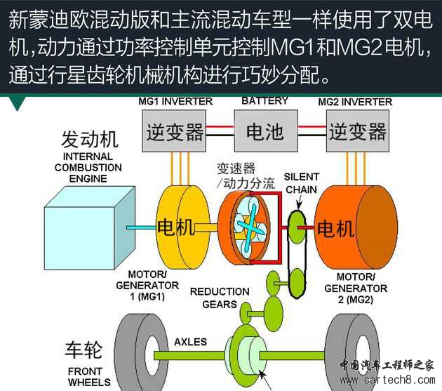 汽车零部件,汽车混动技术