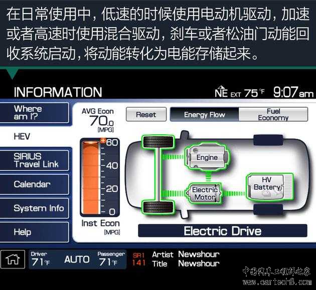 汽车零部件,汽车混动技术