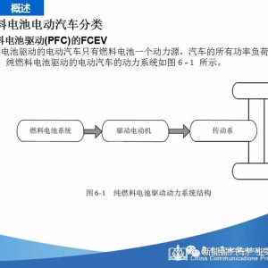 技术贴 | 燃料电池电动汽车