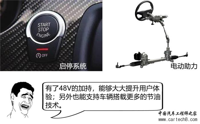 汽车零部件,微混系统,汽车混动系统
