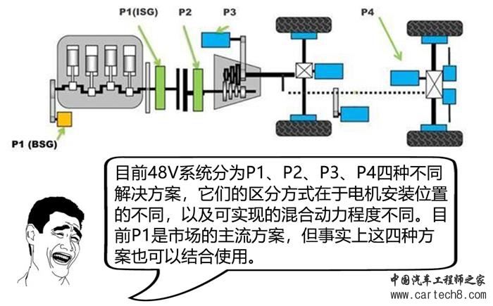 汽车零部件,微混系统,汽车混动系统