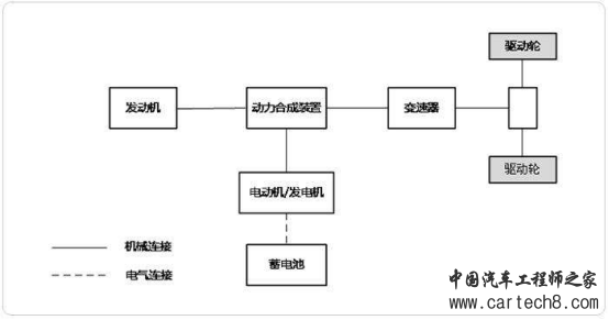 汽车零部件,汽车混动系统 汽车零部件,汽车混动系统