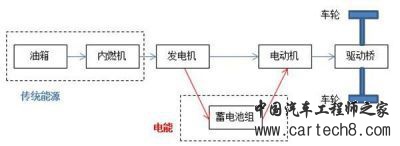 汽车零部件,汽车混动系统 汽车零部件,汽车混动系统