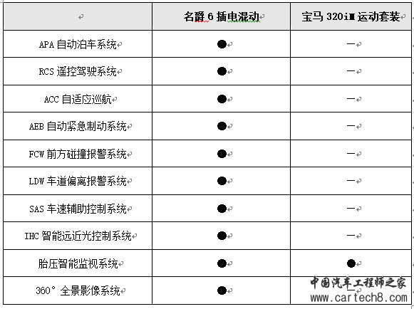名爵6,插电混动，轿跑