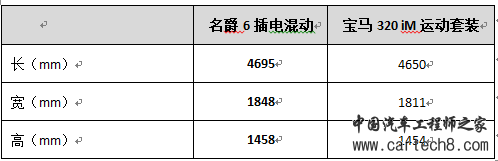 名爵6,插电混动，轿跑