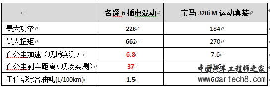 名爵6,插电混动，轿跑