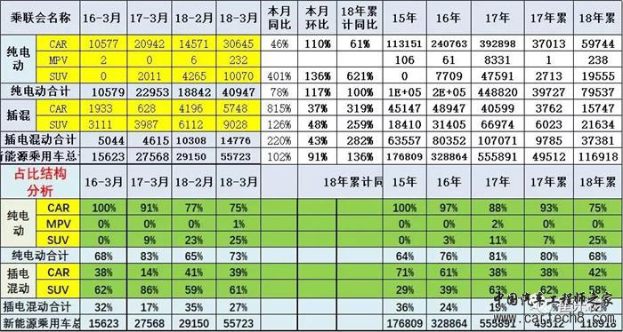 新能源乘用车销量,新能源车增长动力,补贴退坡,市场化需求