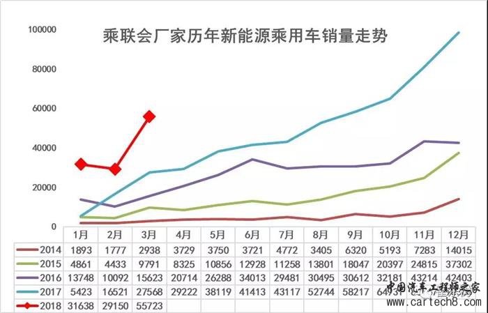 新能源乘用车销量,新能源车增长动力,补贴退坡,市场化需求