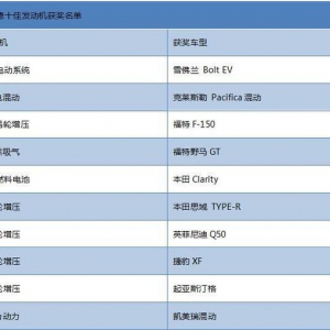 2018沃德十佳发动机，德系无一上榜，自吸仅剩一款！