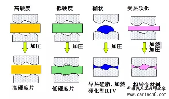 动力电池包工艺系列——导热胶基础