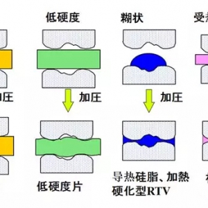 动力电池包工艺系列——导热胶基础
