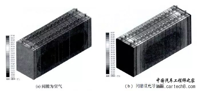 动力电池包工艺系列——导热胶基础