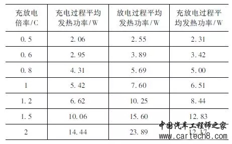 动力电池包工艺系列——导热胶基础