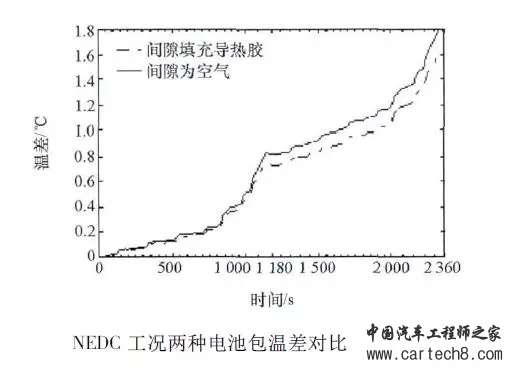 动力电池包工艺系列——导热胶基础