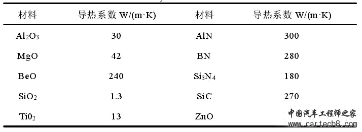 动力电池包工艺系列——导热灌封胶（环氧树脂胶、硅橡胶、聚氨酯）