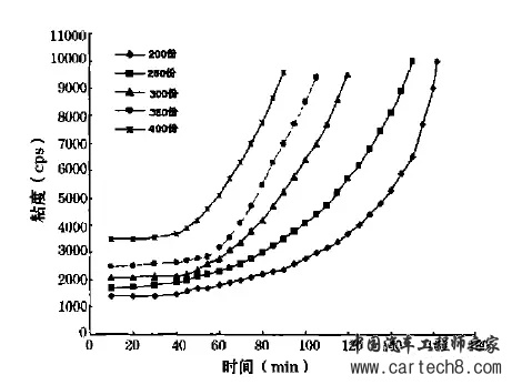 动力电池包工艺系列——导热灌封胶（环氧树脂胶、硅橡胶、聚氨酯）