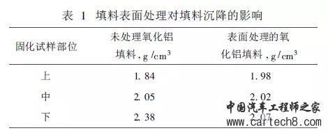 动力电池包工艺系列——导热灌封胶（环氧树脂胶、硅橡胶、聚氨酯）