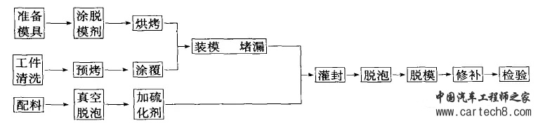 动力电池包工艺系列——导热灌封胶（环氧树脂胶、硅橡胶、聚氨酯）