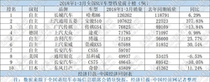 哈弗H6强势夺冠 自主乘势寻求突破