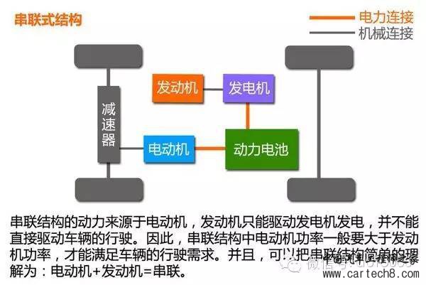 混合动力汽车