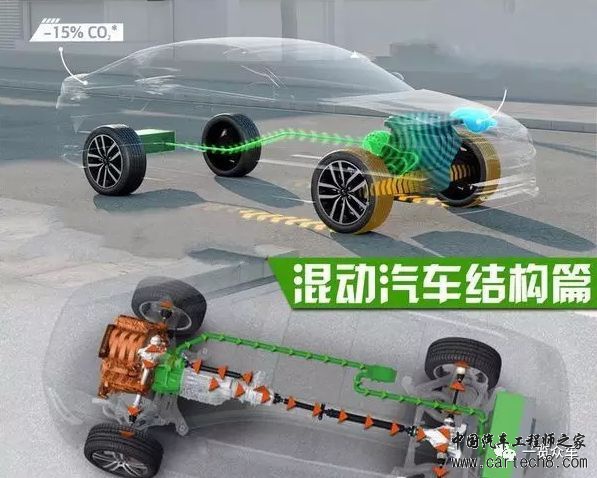 混合动力汽车
