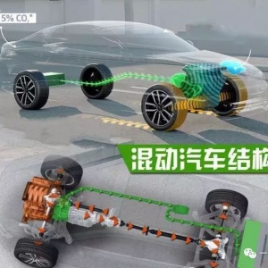混合动力汽车结构解析