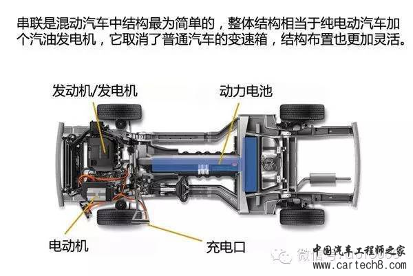混合动力汽车