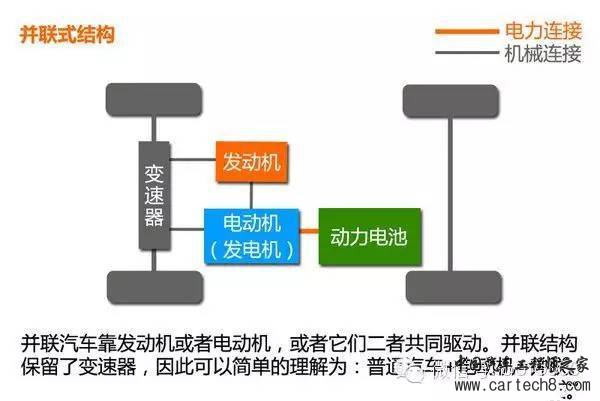 混合动力汽车
