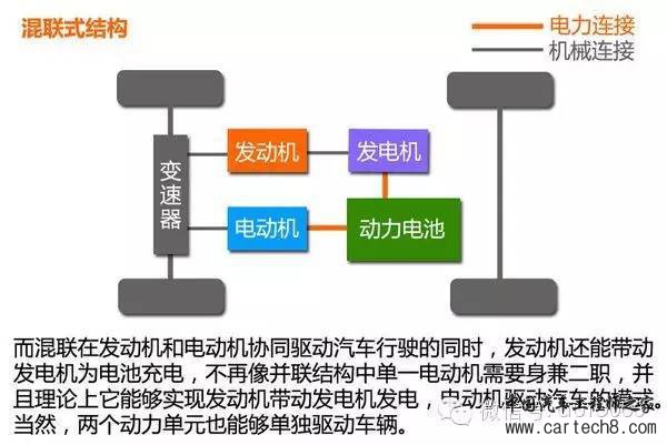 混合动力汽车