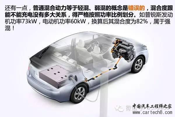 混合动力汽车
