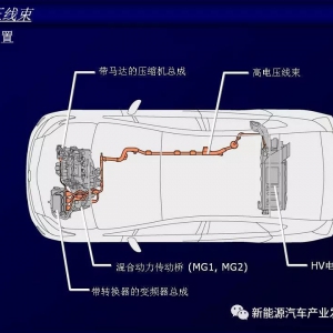 95页PPT | 混合动力总成系统(部件)精华课件