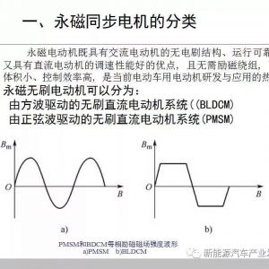 永磁电机驱动系统的组成和工作原理
