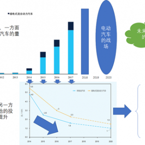 动力电池成本控制与能量密度提升的趋向