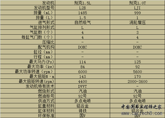 别克发动机