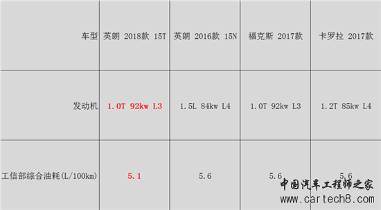 别克发动机