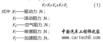 电动汽车电控系统参数匹配及优化深度解析
