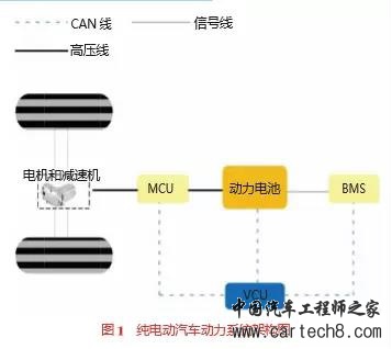 电动汽车电控系统参数匹配及优化深度解析