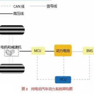 电动汽车电控系统参数匹配及优化深度解析