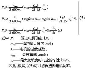 电动汽车电控系统参数匹配及优化深度解析