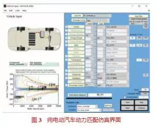 电动汽车电控系统参数匹配及优化深度解析