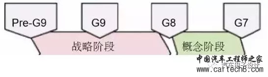 电动汽车，电动汽车,价格战