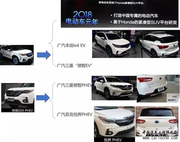 电动汽车，电动汽车,价格战