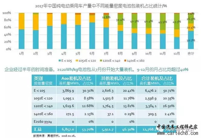 电动汽车，电动汽车,价格战