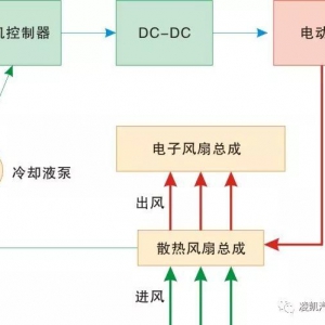 新能源汽车技术11-驱动电动机冷却系统