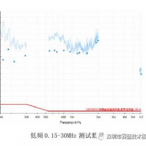 混合动力汽车在前期设计阶段整改案例