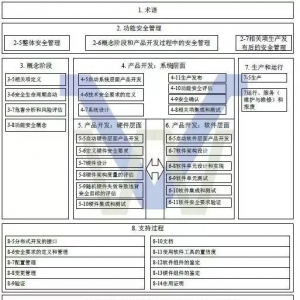 BMS功能安全开发流程详解